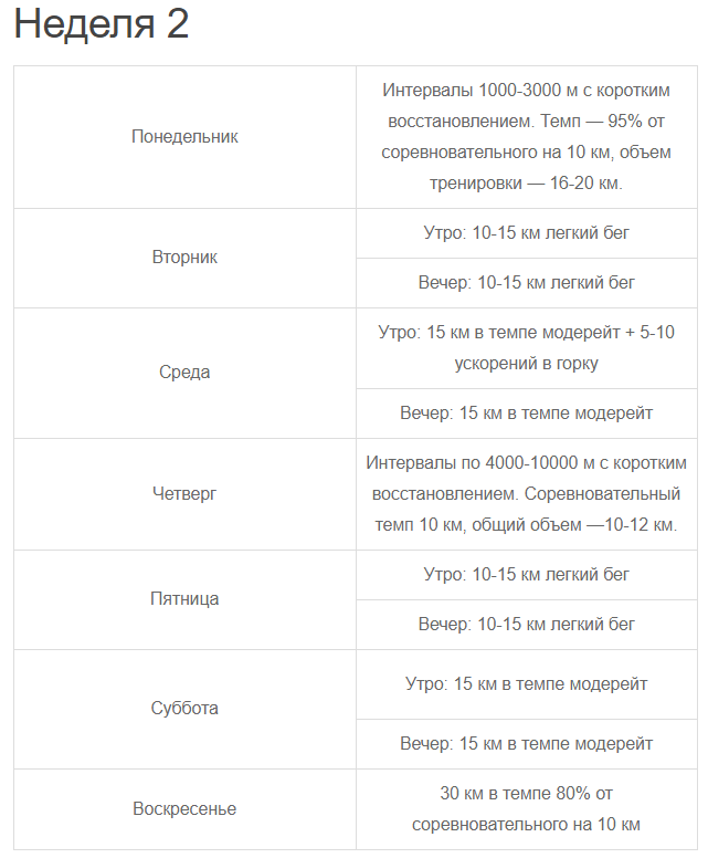 План тренировок элитного бегуна на 10 км от Ренато Кановы: секреты успеха и лучшие упражнения