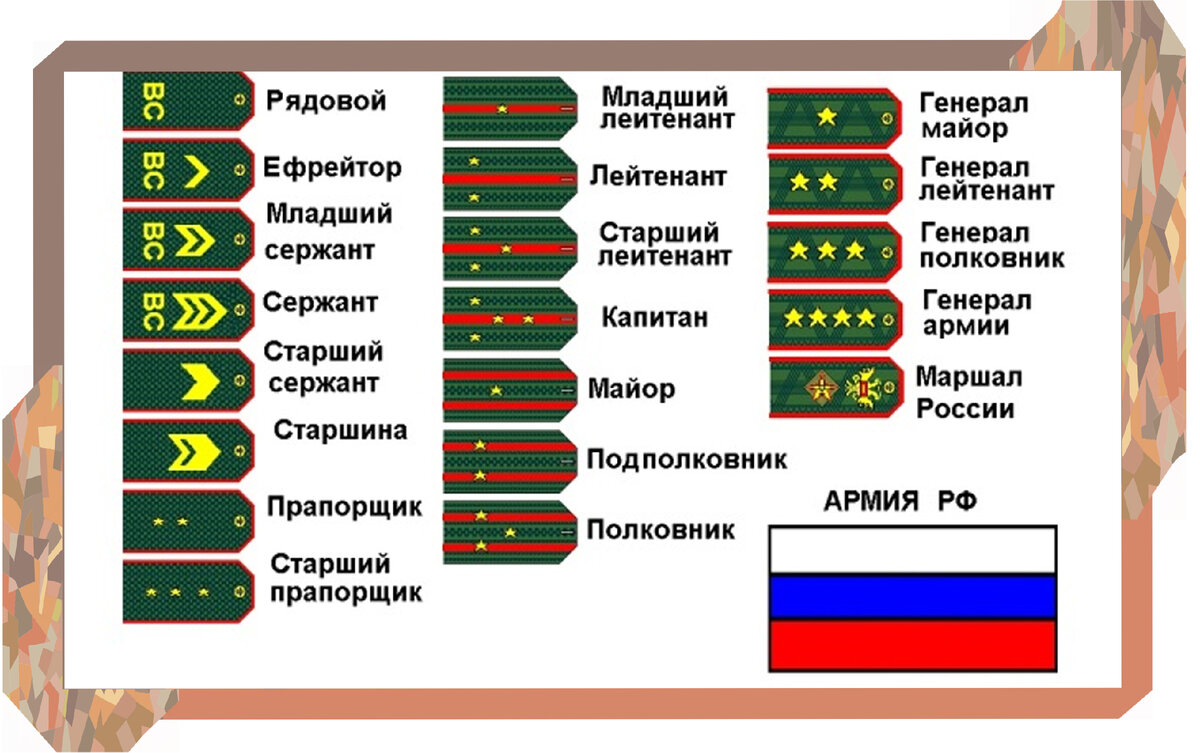 Воинские звания и знаки различия в Вооружённых силах Российской Федерации — Википедия