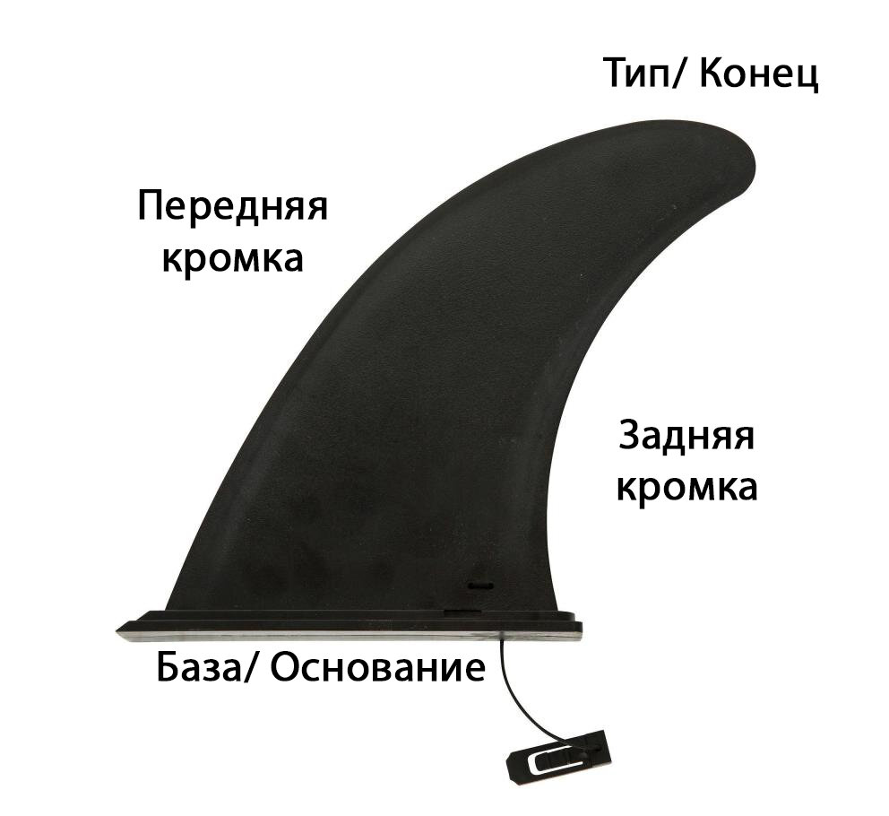 10 советов при катании на SUP-борде | SUP-сёрфинг | Дзен