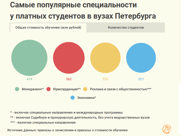 Аналитические данные за 2020 год с сайта Фонтанка.ру