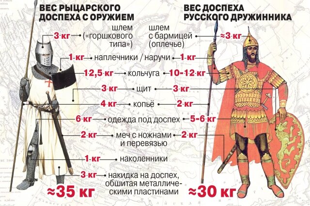 Инфографика с сайта АиФ-Петербург