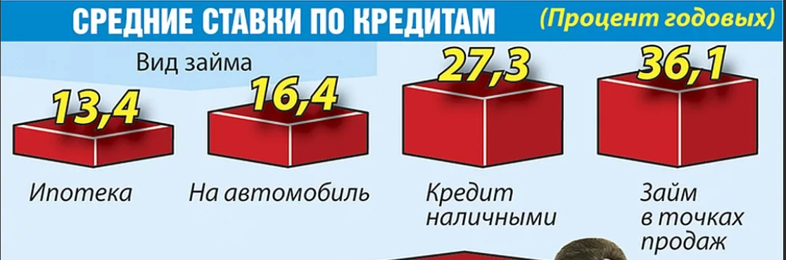 Взято с просторов интернета.