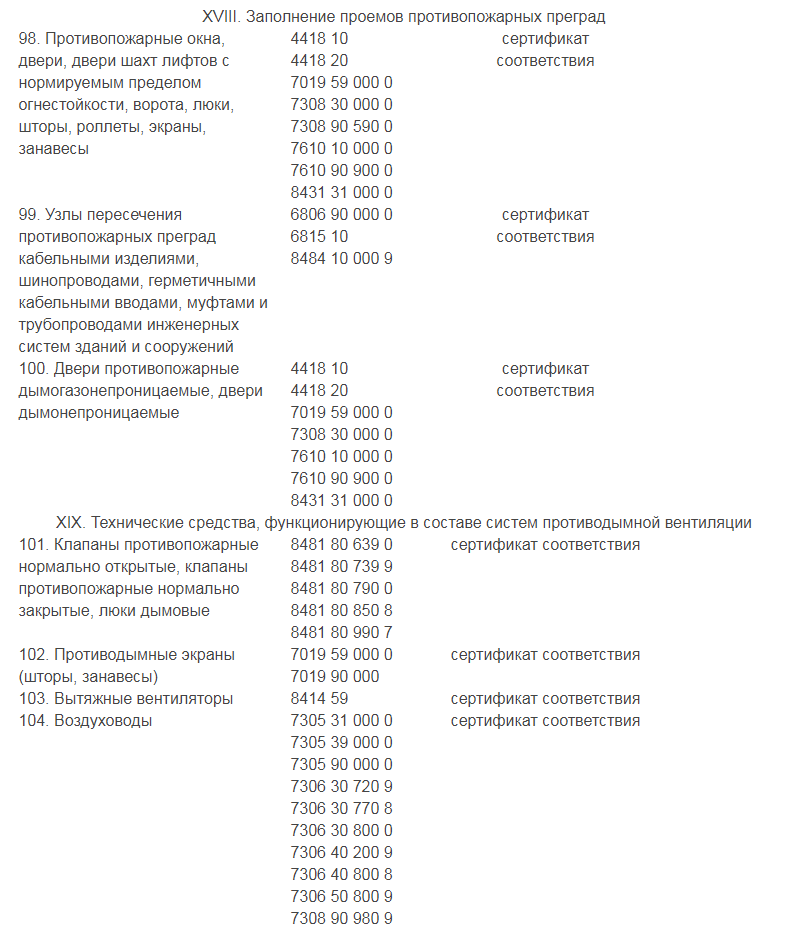 Фрагмент перечня продукции для сертификации по ТР ЕАЭС 043/2017