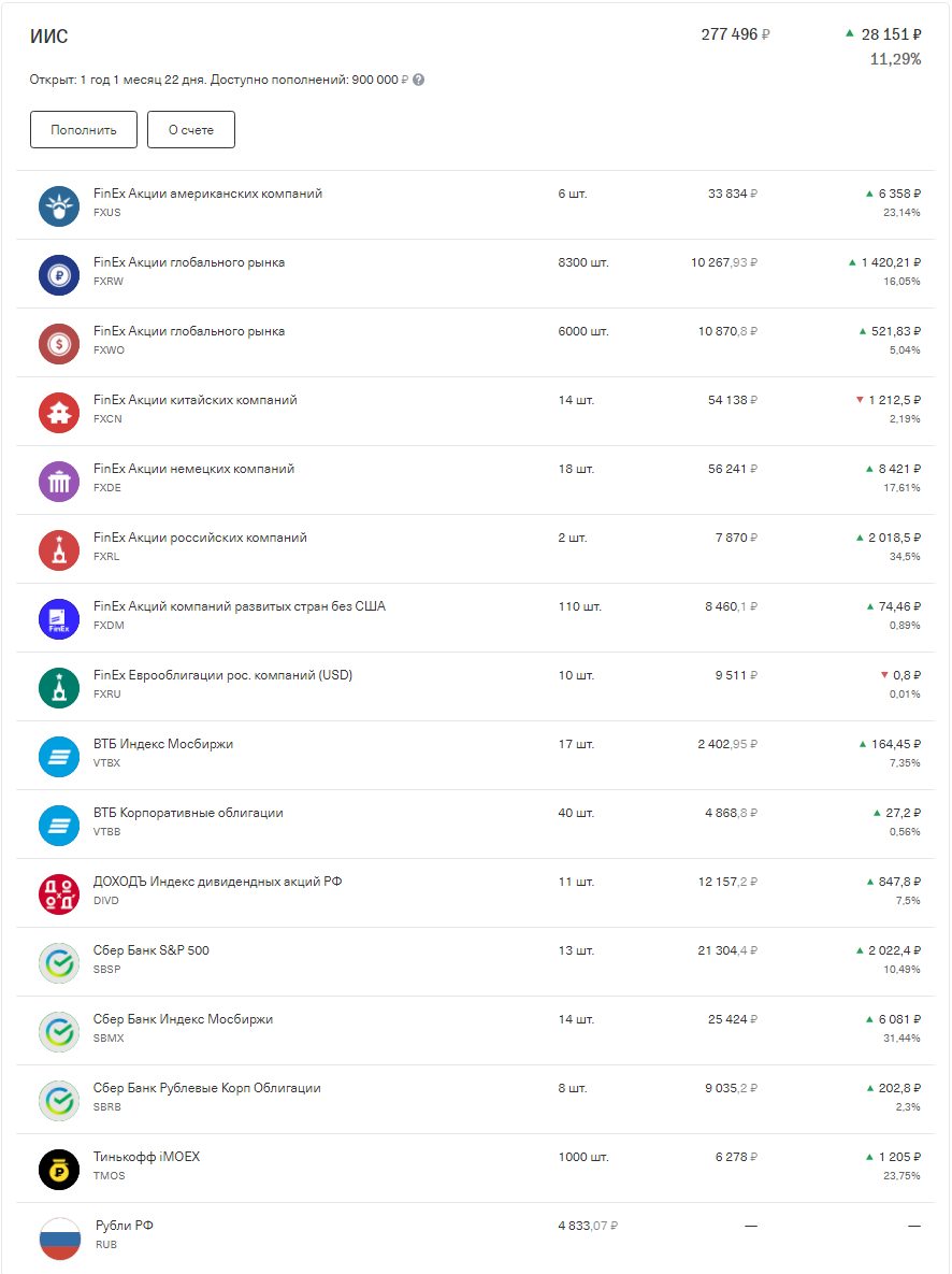 Индексный портфель на ИИС (по состоянию на 25.05.2021 г.)