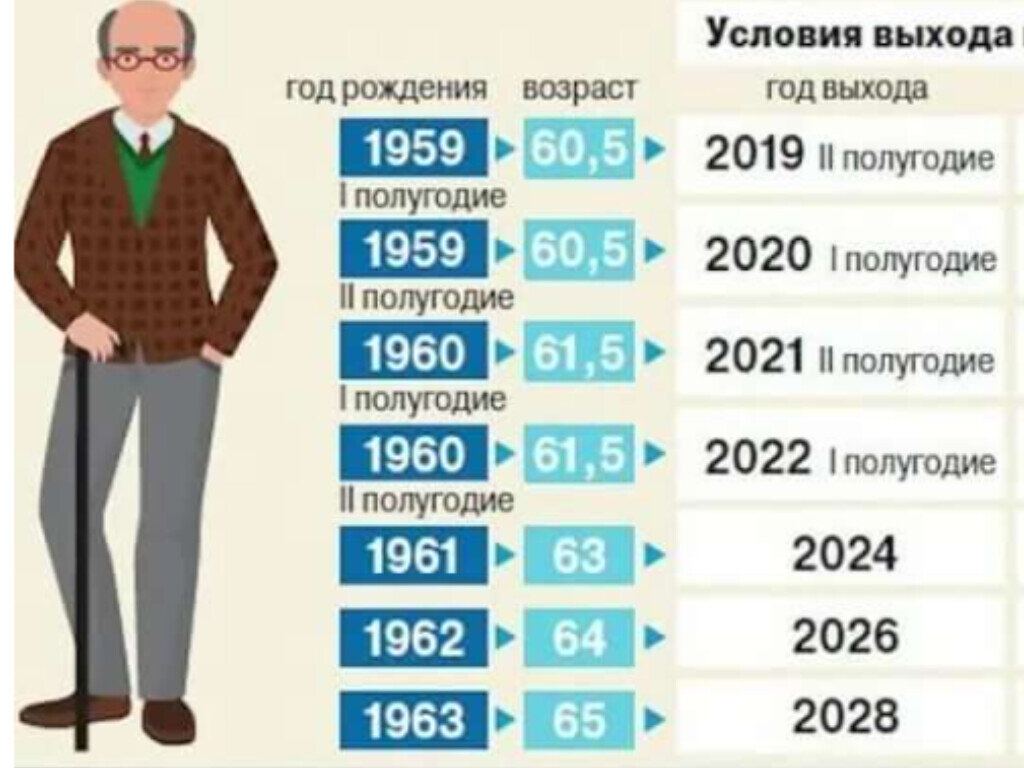 Пенсионная реформа с 1 января 2025 года. Пенсионная реформа