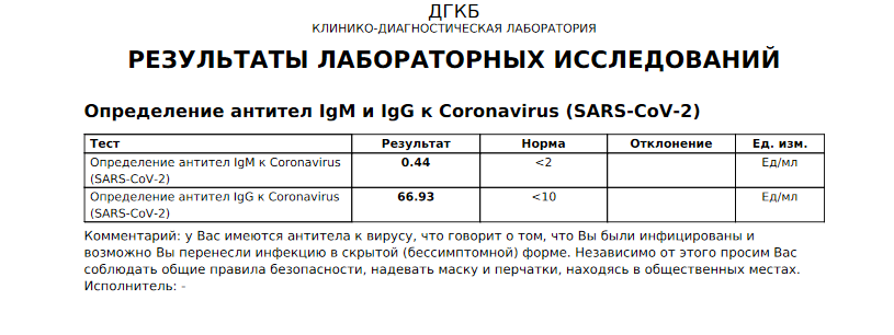 Результаты анализа теста на антитела