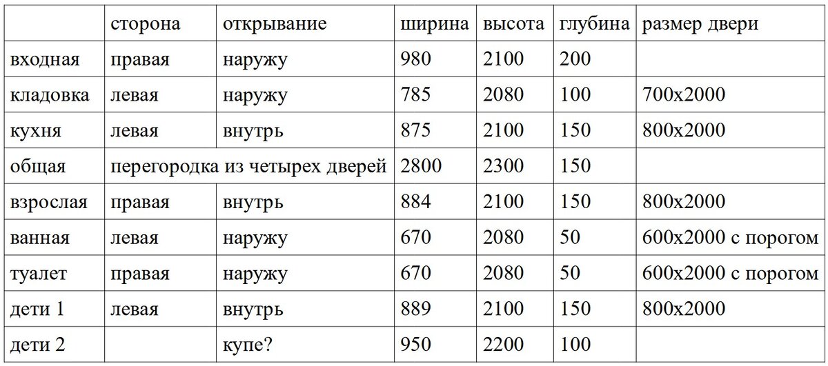 Проемы с размерами дверей