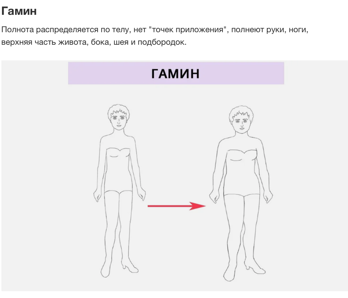 Тест внешности кибби. 5 Травм Бурбо Телосложение. Пять травм Лиз Бурбо Телосложение. Травма отвергнутого Лиз Бурбо. Телосложение травмы Лиз Бурбо