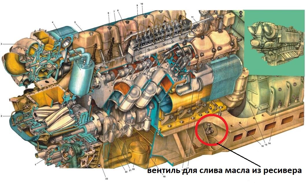 Устройства для калибровки тахометров тепловозных дизелей а2661