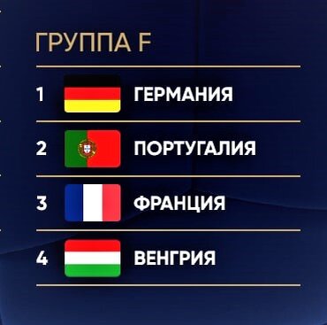 Состав группы "F" на ЕВРО 2020.