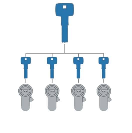 Key systems net. Мастер ключ. Схема мастер ключ. Мастер система. Система один ключ.