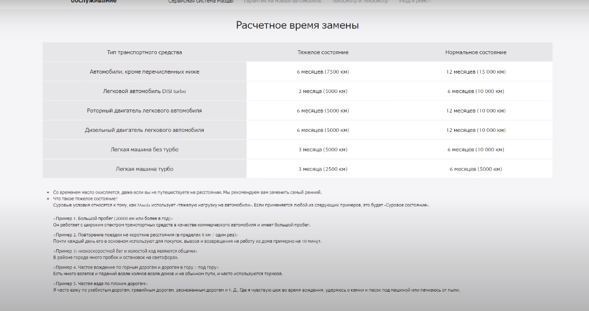 Зашел на Японские сайты автопроизводителей и прочитал когда они рекомендуют менять масло в ДВС, неожидал такой разницы