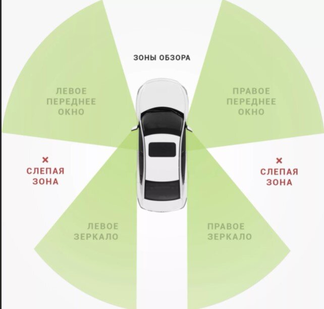 Нужно стараться быть в зеленой зоне.