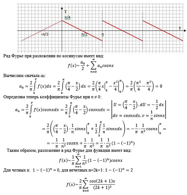 Фурье по косинусам. Разложение в ряд Фурье по синусам. График разложения в ряд Фурье. Разложение по косинусам Фурье. График суммы ряда Фурье.