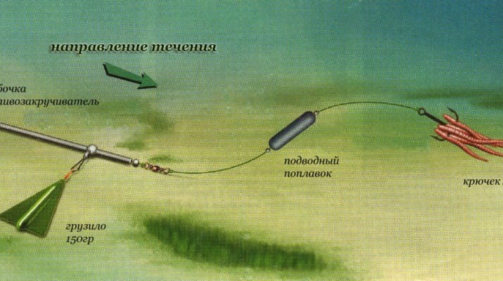 Донная оснастка для ловли на течение