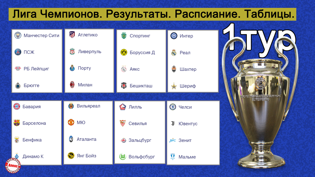 Таблица лиги чемпионов на сегодня по футболу