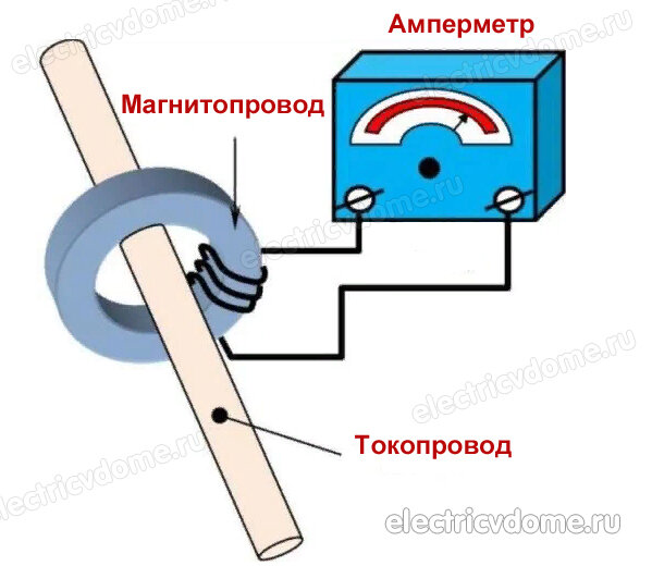 Самодельные токоизмерительные (токовые) клещи на датчике Холла, приставка к мультиметру