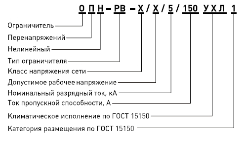 Комбинированные приборы - схемы, формуляры, технические описания и инструкции по эксплуатации