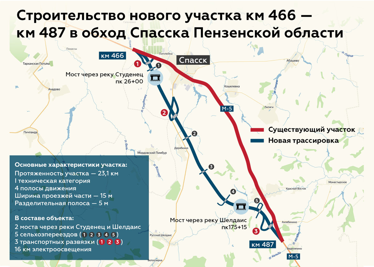 Проект на дорогу 5