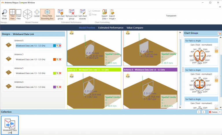 Рисунок 2: Сравнение различных вариантов антенн в Antenna Magus