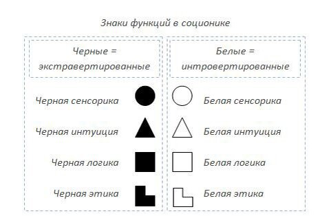 Что такое соционика и стоит ли в неё верить. Объясняем простыми словами