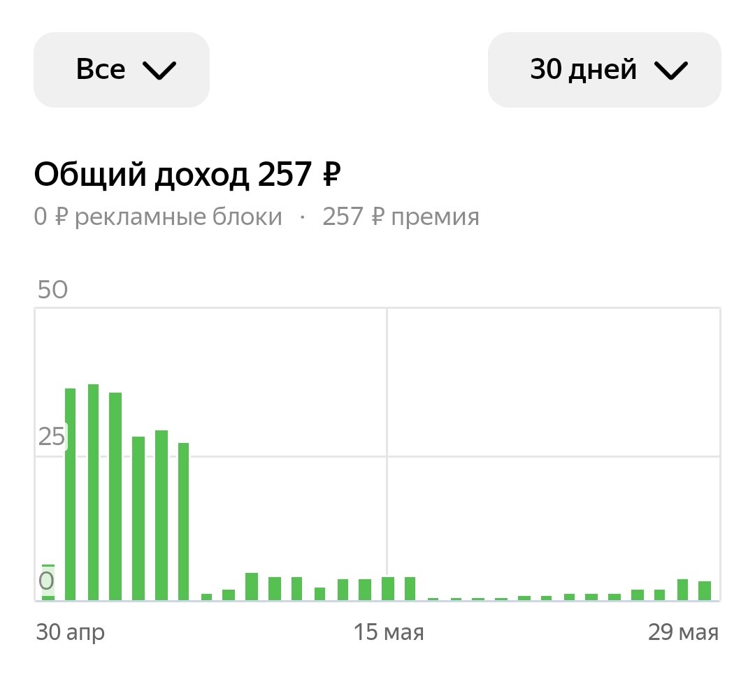 Скриншот Дзен студии канала 