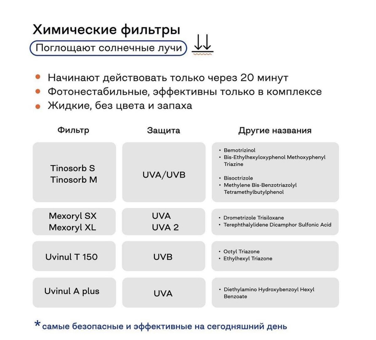 Ищите в составе своего солнцезащитного крема.