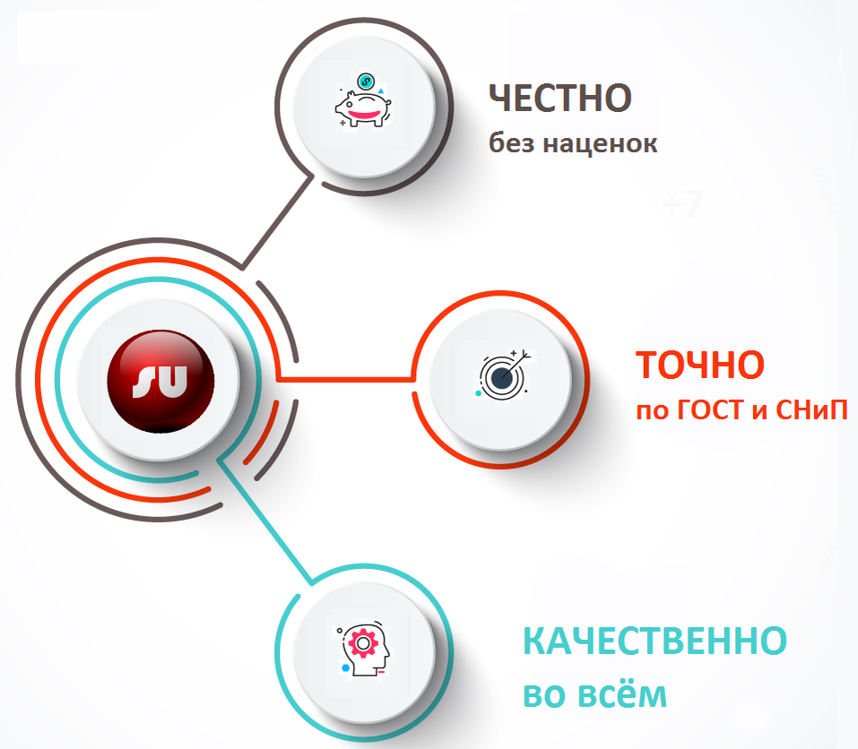 Так мы работаем