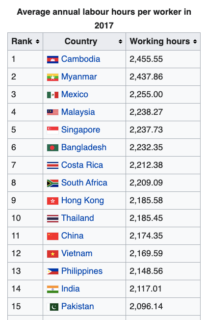 Скриншот автора с wikipedia