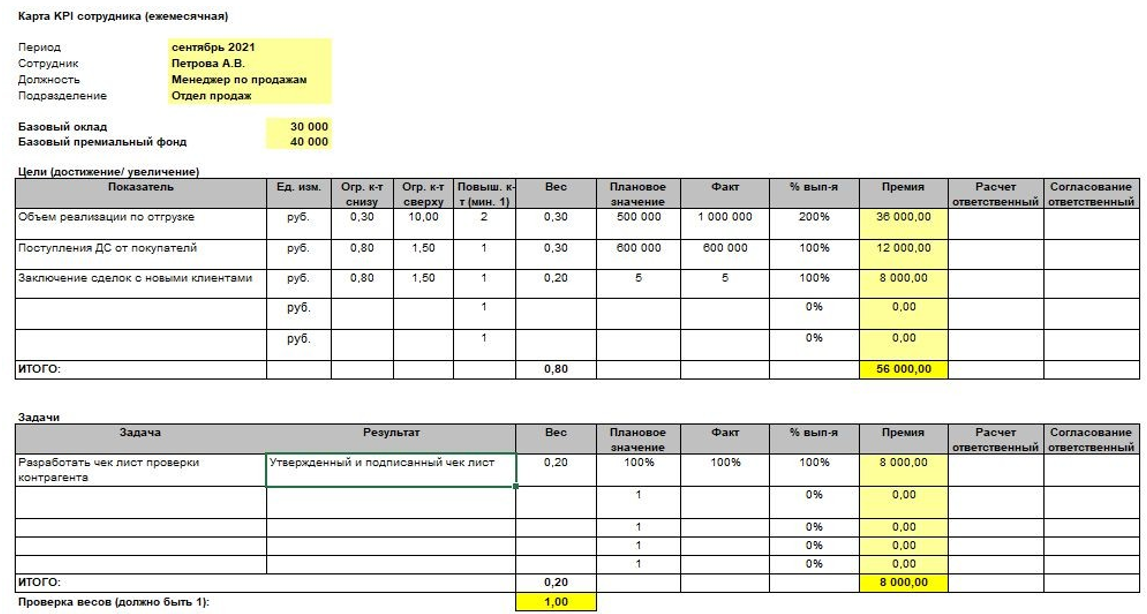 Что такое финансовые KPI?