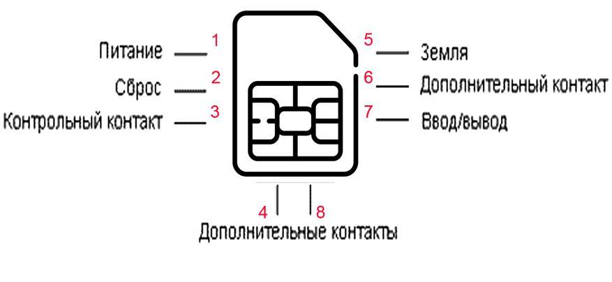 сброшу контакты. синхронизация контактов android. сброшу контакты. сброшу контакты. удалить список друзей в контакте.