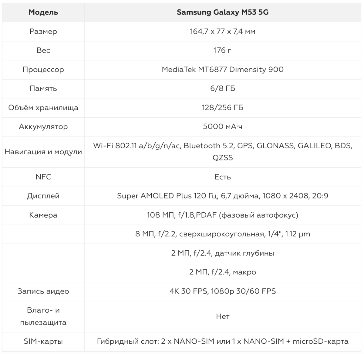 Samsung m53 обзор
