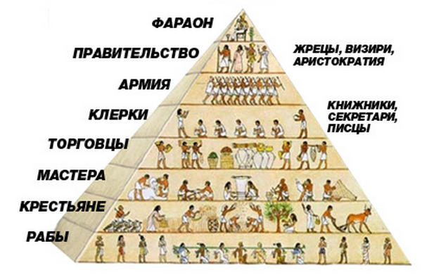 Иерархия положения в обществе