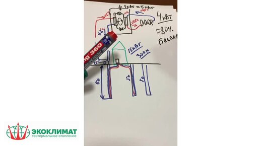 Буквально на пальцах - как работает геотермальное отопление, тепловой насос.