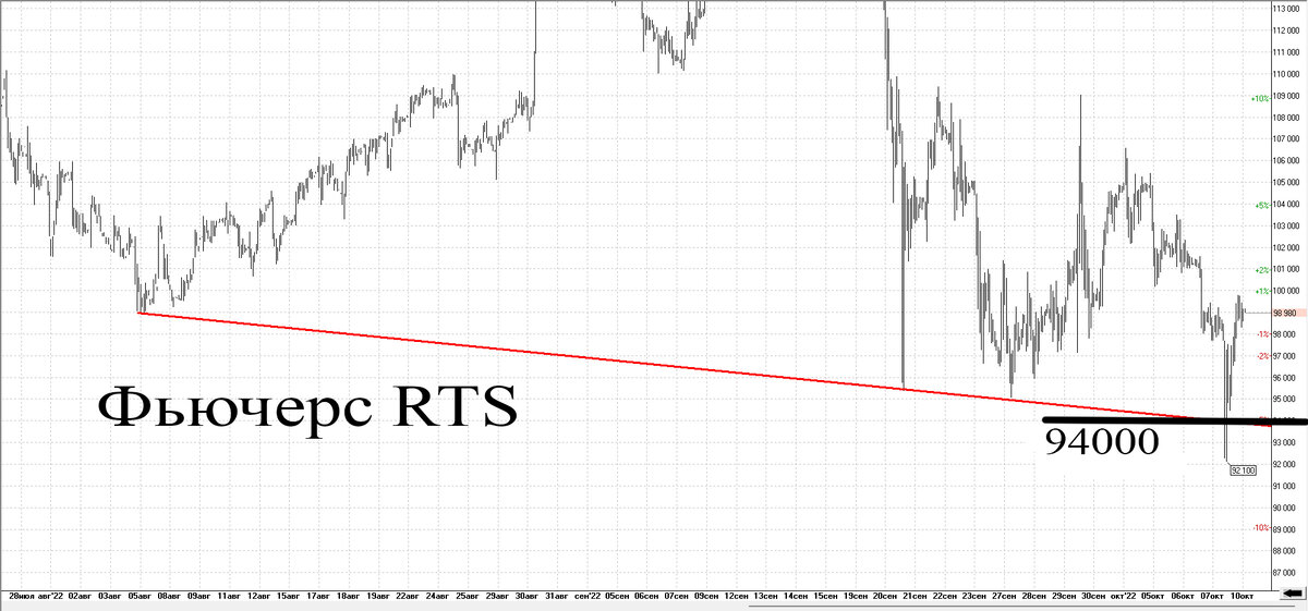 Часовой график