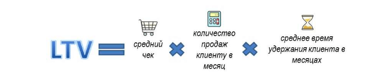Показатель LTV: жизненный цикл клиента + расчет (3 формулы)