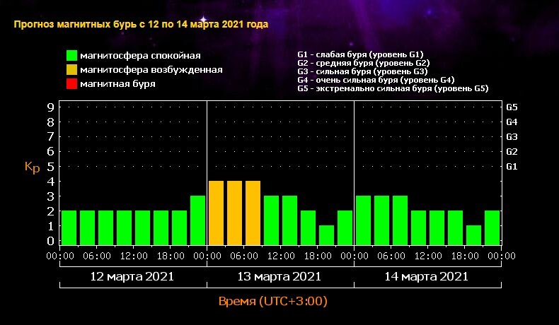 Карта метеозависимых людей