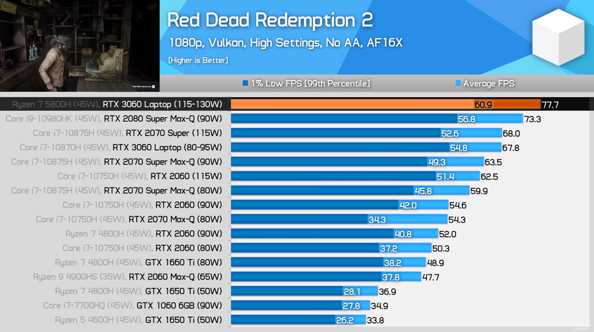 Игровой ноутбук Acer Predator Helios 300 с RTX 3060 - окупаемость в  майнинге и тест в играх | ТЕХНОДОЗА | Дзен