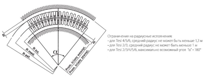 Варианты радиусного исполнения радиаторов Irsap