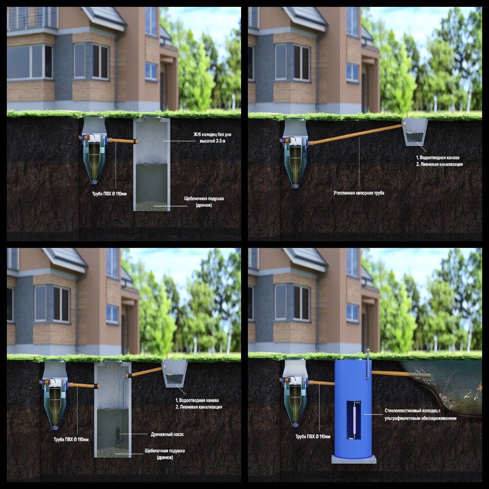 Как монтировать септик в грунт (канализационную станцию)