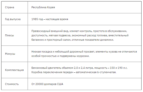 Лучшие автомобили класса седан на 2021 год