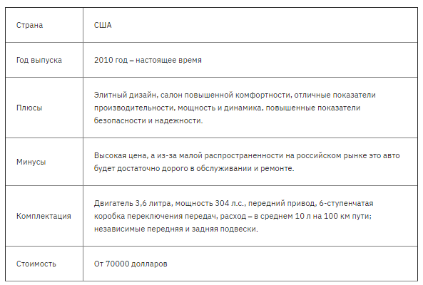 Лучшие автомобили класса седан на 2021 год