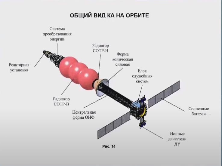 Источник - Общее собрание членов Российской академии наук (21.04.2021)