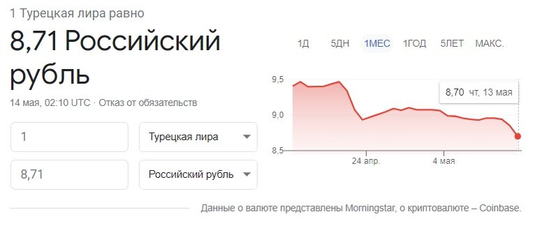 Курс лиры к рублю и доллару