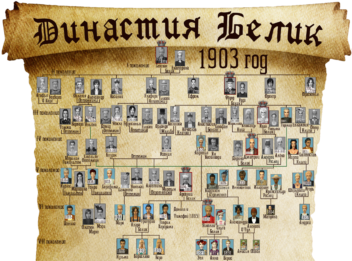 Семейное дерево тоже нуждается в доработке. Всё никак руки не дойдут.