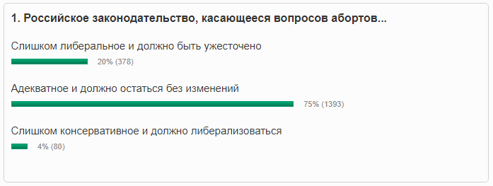 *Опрашивались врачи всех специализаций