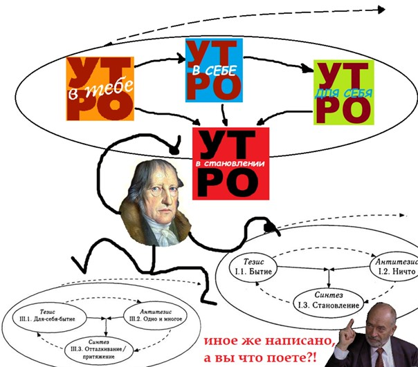 Бытие переходит в ничто, а ничто в бытие