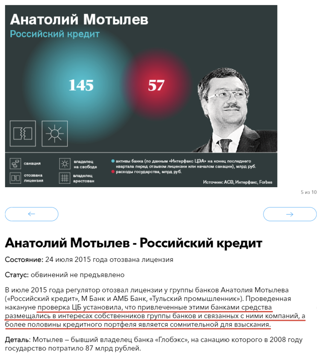 Отец Л. Соболь нанес ущерб государству на 57 млрд рублей, выдавая  положительные аудиторские заключения проблемным банкам | Фонд Бабла с  коррупцией | Дзен