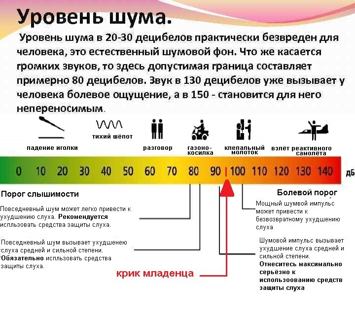 Бытовой шум в ДБ