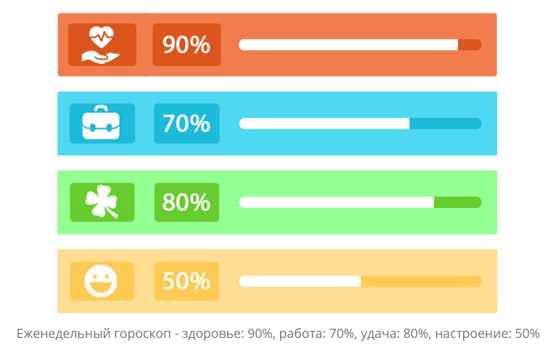 Гороскоп с 21 по 27 июня 2021 года. Иллюстрация из открытых источников.